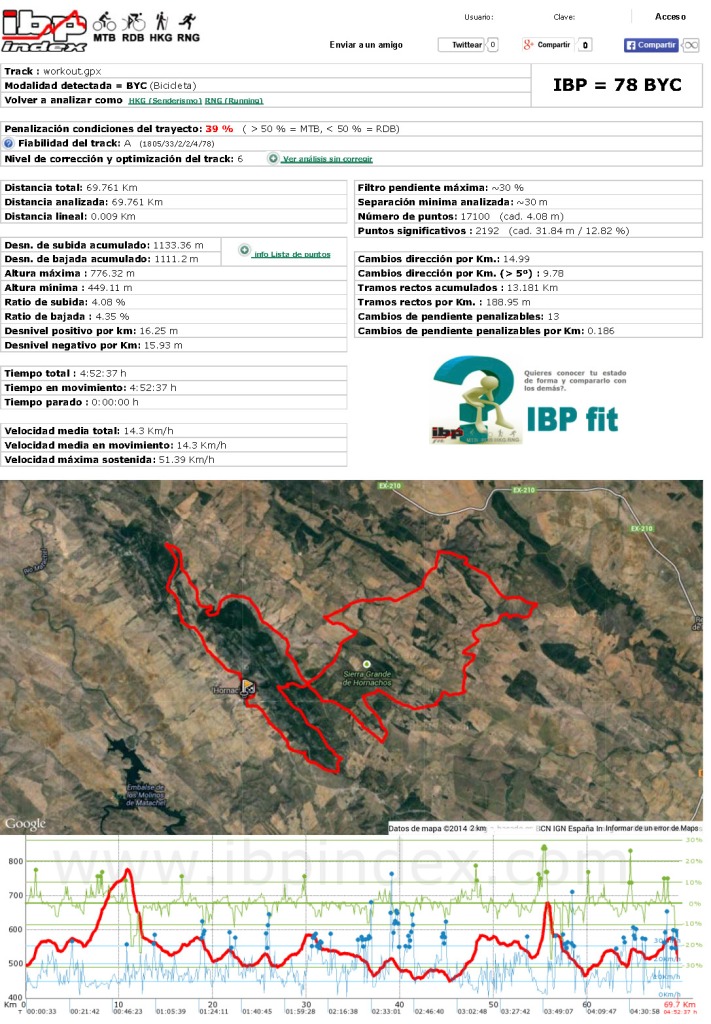 IBP INDEX ruta_Página_1